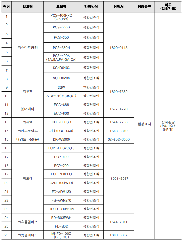 음식물처리기 지원금