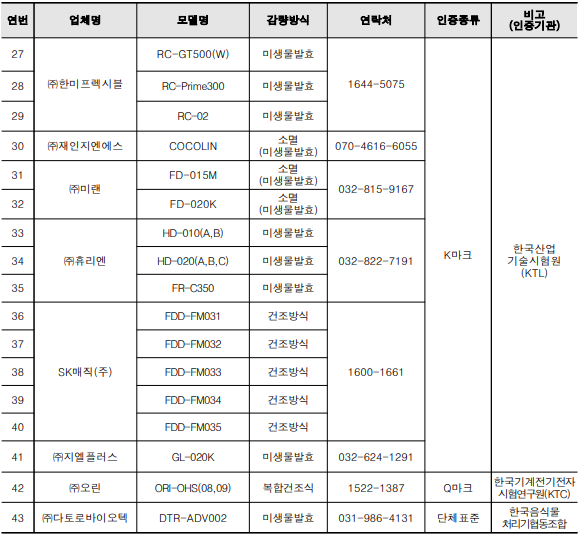 음식물처리기 지원금